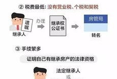 房产按份共有怎么继承（房产按份共有是什么意思）
