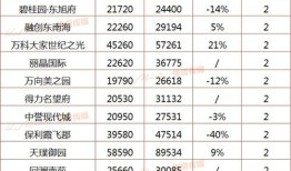 杭州房产税费怎么计算（杭州房产税费表）