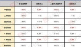 房产综合评分怎么查询结果（房贷综合评分）
