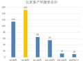 房产已交给顾客怎么写（房产成交后的客户怎么维护关系）