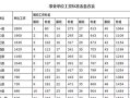工龄怎么折算房产年限呢（工龄怎么折算房产年限呢）
