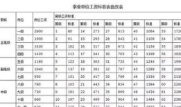 工龄怎么折算房产年限呢（工龄怎么折算房产年限呢）