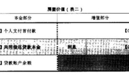 离婚房产和补偿怎么算（离婚房屋补偿款是什么意思）