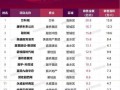 新房房产销售怎么提成（新房房产销售怎么提成的）