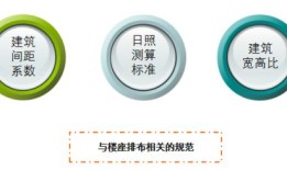 房产策划达人怎么做好（房产策划怎么入行）