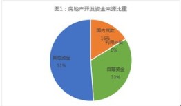 房产金融变现率怎么算（房产金融变现率怎么算的）