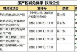 租金怎么申报房产税（租金申报房产税是含税还是不含税）