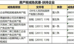 租金怎么申报房产税（租金申报房产税是含税还是不含税）