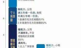 亲属交易房产怎么定价的（亲属房屋买卖手续流程新规定）