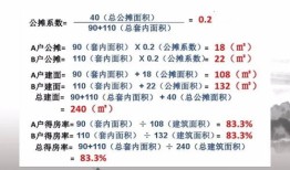 房产知识杂谈怎么写内容（房产知识杂谈怎么写内容的）