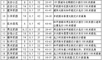 房产登记面积怎么测绘的（房产登记面积以测绘为准吗）