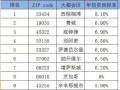 投资房产倍数怎么计算的（房产投资收益计算器）