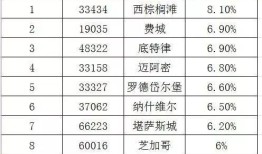 投资房产倍数怎么计算的（房产投资收益计算器）