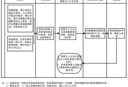 房产贷款自己怎么做（房产贷款自己怎么做账务处理）