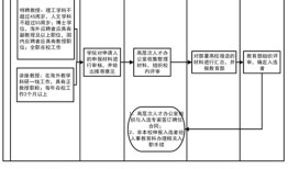 房产贷款自己怎么做（房产贷款自己怎么做账务处理）