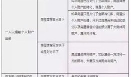 房产归属申明书怎么写（房产归属说明书）