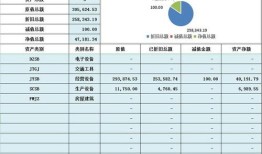 房产折旧怎么结转的计算（房产折旧怎么结转的计算依据）