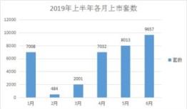 怎么用租金还原房产原值（租金还原法怎么算）