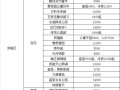 鹿泉怎么办理房产过户（鹿泉房产过户在哪办理）