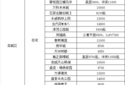 鹿泉怎么办理房产过户（鹿泉房产过户在哪办理）
