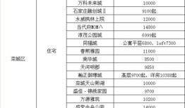 鹿泉怎么办理房产过户（鹿泉房产过户在哪办理）