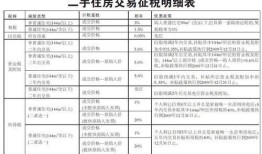 房产公卖私税费怎么算（公对私房产交易税）