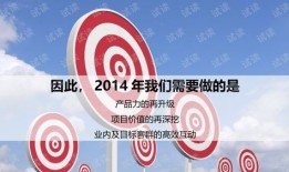 怎么做房产媒体营销（房地产媒体销售）