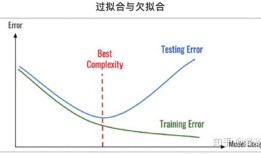 房产曲线超速怎么处理好（房地产曲线）