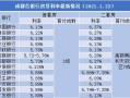 房产利率怎么算表格图片（房产利息怎么计算器）