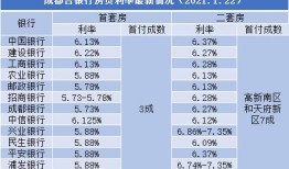 房产利率怎么算表格图片（房产利息怎么计算器）