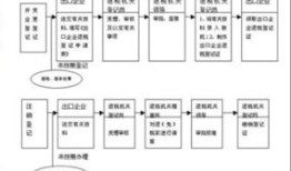 仁寿房产退税怎么退税流程（仁寿房产退税怎么退税流程图）