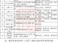 深圳学位房产积分怎么算（深圳学位房积分政策）