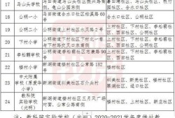 深圳学位房产积分怎么算（深圳学位房积分政策）