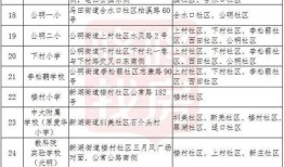 深圳学位房产积分怎么算（深圳学位房积分政策）