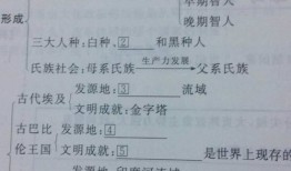 兄弟的孩子怎么继承房产（兄弟的孩子可以过继吗）