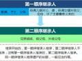 父母房产继承怎么写协议（父母房屋遗产继承协议怎么写）