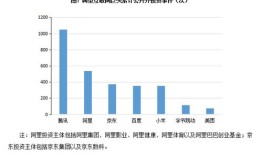 投资房产领域怎么选股市（投资房产领域怎么选股市的）