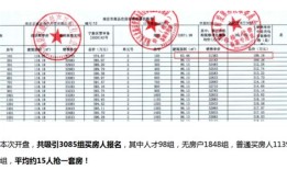 没有房产怎么落户福州（福州无房户户口怎么办）
