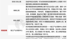 企业房产报价方案怎么写（企业房产报价方案怎么写的）
