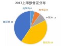 房产账号怎么提供情绪价值（房屋账号是什么）