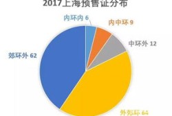 房产账号怎么提供情绪价值（房屋账号是什么）