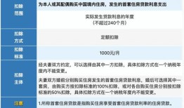 宁都房产退税怎么退税的（宁都县房产）