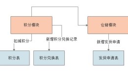 住房怎么积分换房产（换房积分算法）