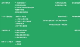 房产中介加盟怎么选（房产中介加盟方案）