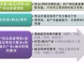 收房产闲置税怎么算（房产闲置税如何计算）