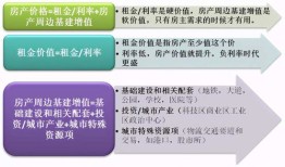 收房产闲置税怎么算（房产闲置税如何计算）
