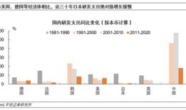 日系房产泡沫怎么破（日本房产泡沫和中国房产泡沫的区别）