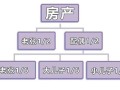 剩余房产继承怎么办理（剩余房产继承怎么办理的）