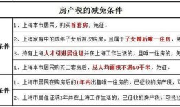 定西房产契税怎么交费（定西契税征收办法）