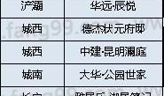 国企房产销售怎么成交（国企卖房有哪些手续）
